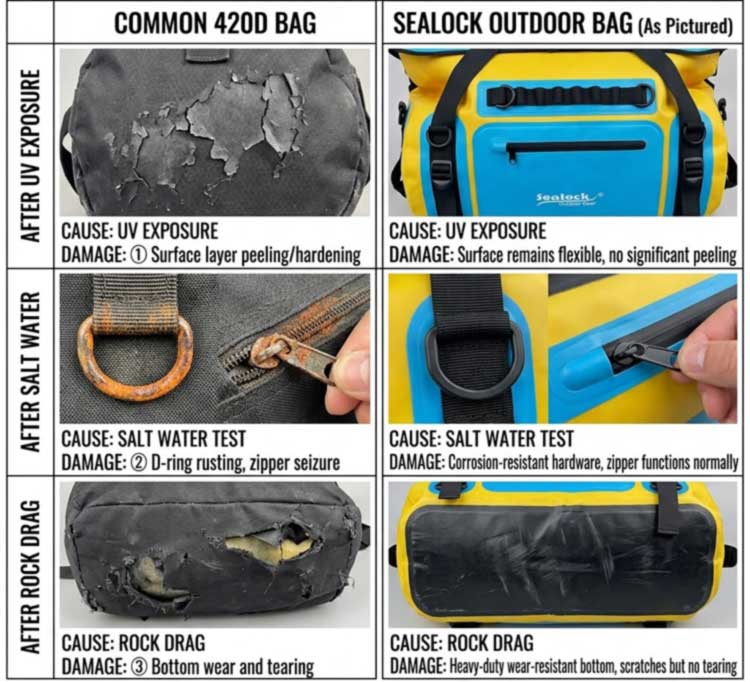 水上でのカヤック用具の保護用防水ダッフルバッグ